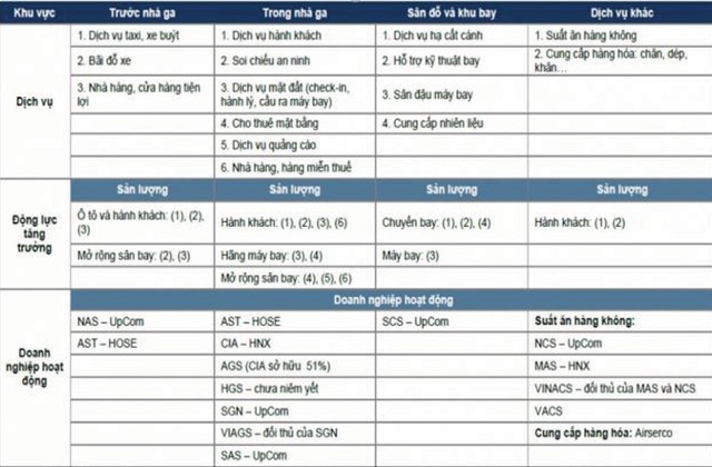 Kl991.com World Cup 2026 Chính Thức dịch vụ hàng không đụng trần tăng trưởng ảnh 2