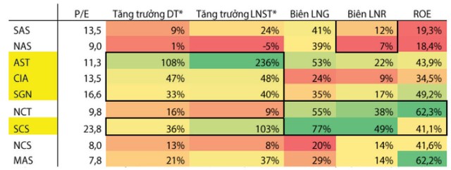 Kl991.com World Cup 2026 Chính Thức dịch vụ hàng không đụng trần tăng trưởng ảnh 1