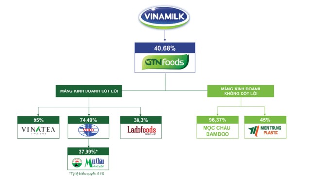 Thêm Trang Chủ KL99Com Số 1 Link Đăng Ký KL999 lớn VNM, GTN có hấp dẫn?  ảnh 1