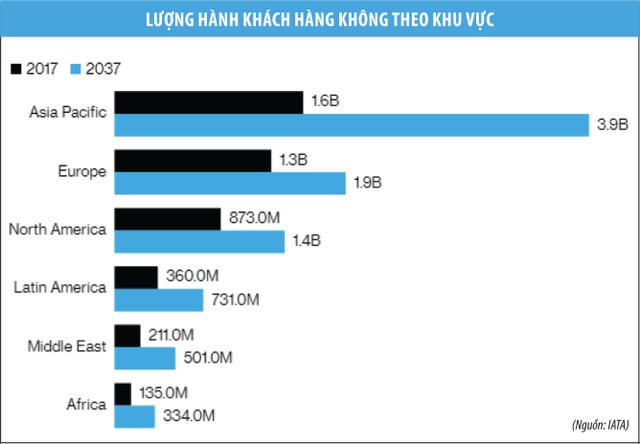 Hàng không Việt giải bài toán thiếu phi công ảnh 1