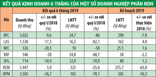 KL99 là cổng game giải trí trực tuyến hàng đầu hiện nay phân bón chờ “cú huých” chính sách ảnh 1