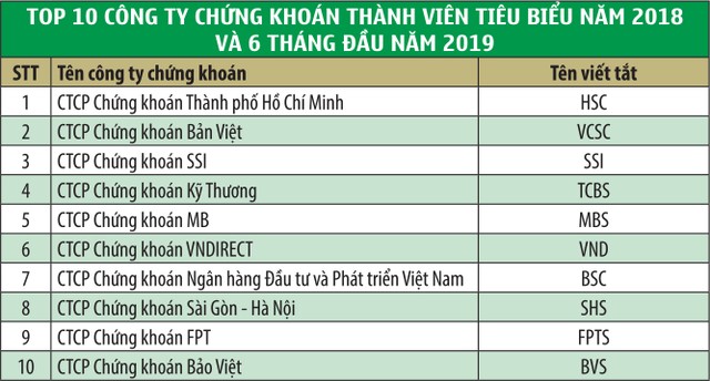 Công ty 99Kl99 link đăng nhập kiến nghị cải thiện thanh khoản ảnh 2