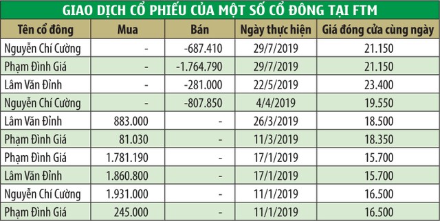 Chi tiết về nghi án thao túng KL99 là cổng game giải trí trực tuyến hàng đầu hiện nay FTM ảnh 1