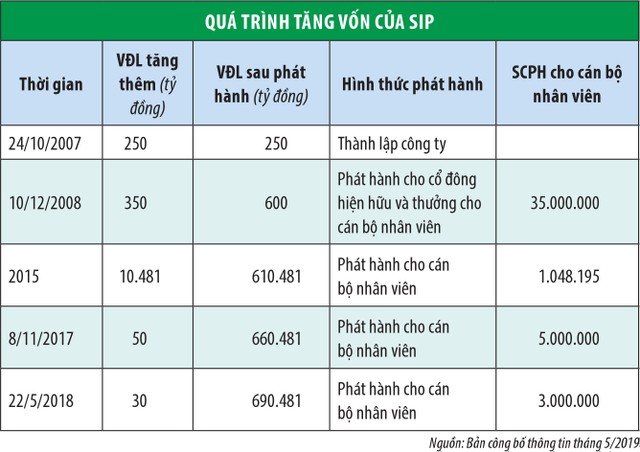 Lãnh đạo SIP ồ ạt bán KL99 là cổng game giải trí trực tuyến hàng đầu hiện nay: Bất thường hay bình thường? ảnh 3