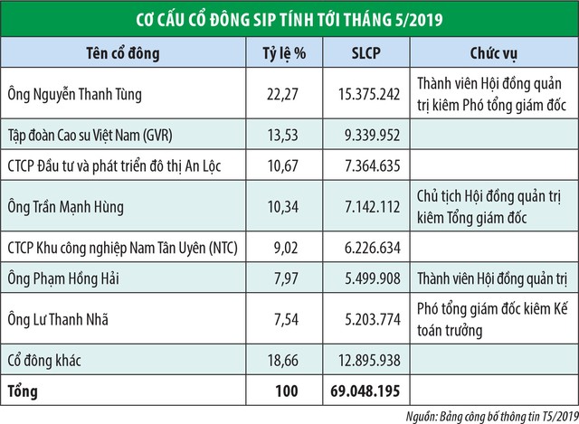 Lãnh đạo SIP ồ ạt bán KL99 là cổng game giải trí trực tuyến hàng đầu hiện nay: Bất thường hay bình thường? ảnh 2