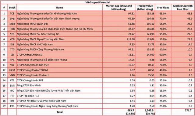 99Kl99 link đăng nhập quý IV: Kỳ vọng “đổi màu”  ảnh 3