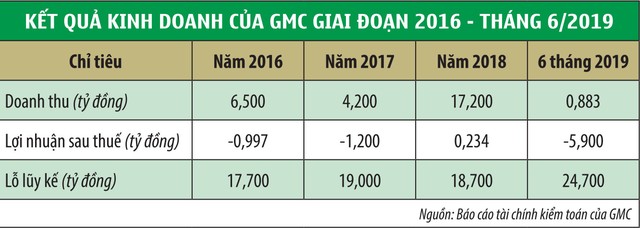 99Kl99 link đăng nhập Globalmind Capital: Nhiều lỗi đến khó tin! ảnh 1