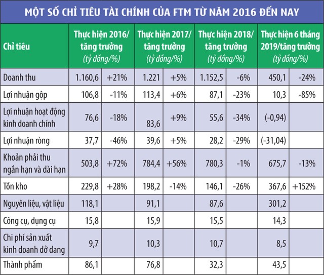 FTM: Rủi ro hiển hiện trong báo cáo Kl991.com nạp rút nhanh ảnh 1