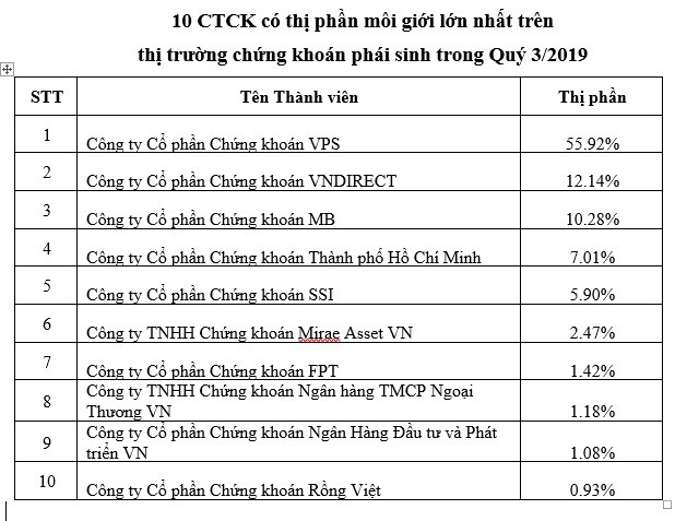 Ai là ông lớn trên thị trường môi giới Kl99com thể thao, casino, nổ hũ, bắn cá quý III?  ảnh 1
