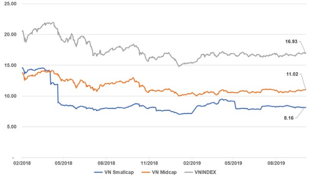 KL99 là cổng game giải trí trực tuyến hàng đầu hiện nay smallcap: Giá rẻ, dòng tiền vẫn thờ ơ ảnh 2