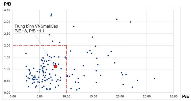 KL99 là cổng game giải trí trực tuyến hàng đầu hiện nay smallcap: Giá rẻ, dòng tiền vẫn thờ ơ ảnh 3