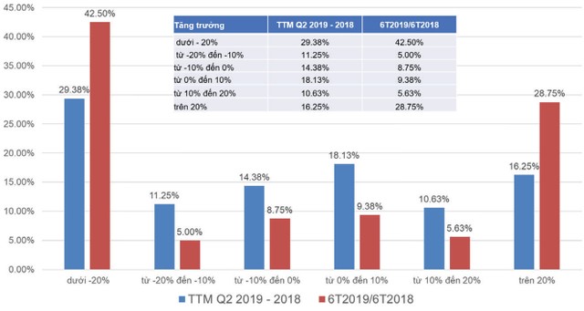 KL99 là cổng game giải trí trực tuyến hàng đầu hiện nay smallcap: Giá rẻ, dòng tiền vẫn thờ ơ ảnh 4