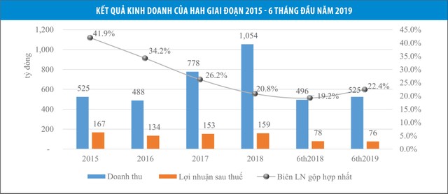 Vận tải và Xếp dỡ Hải An (HAH): Mở rộng Kl992 VIP Trang Chủ 2026, tương lai có sáng? ảnh 1