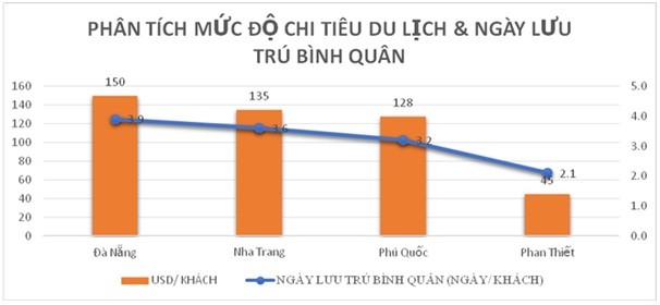 Sẽ có phố shopping - ẩm thực - giải trí tại Vũng Tàu ảnh 2