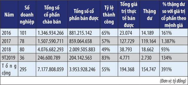 Chặng đường dài chờ tới đích  ảnh 2