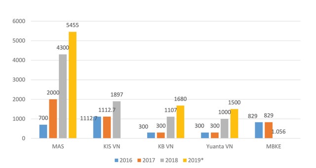 Về tay chủ ngoại, công ty 99Kl99 link đăng nhập “thay da, đổi thịt”  ảnh 1