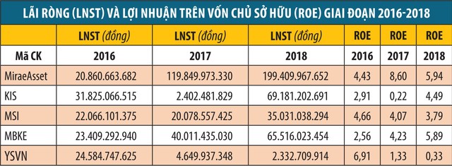 Về tay chủ ngoại, công ty 99Kl99 link đăng nhập “thay da, đổi thịt”  ảnh 2