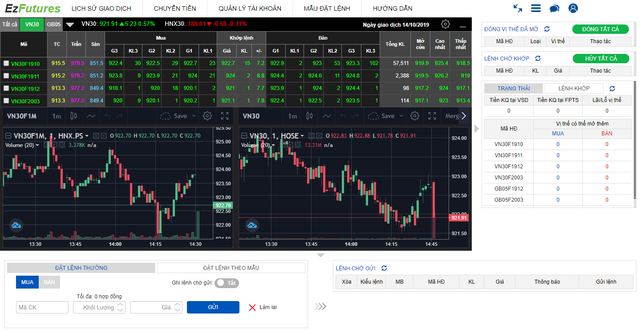 Công cụ hữu hiệu dành cho giao dịch 99Kl99 link đăng nhập Kl99com thể thao, casino, nổ hũ, bắn cá ảnh 1