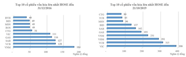 Hệ quả từ việc lệch pha dòng tiền ảnh 2