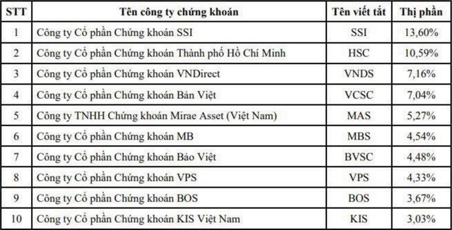 Cận cảnh bức tranh Kl99 nổ hũ Top 10 thị phần môi giới ảnh 1