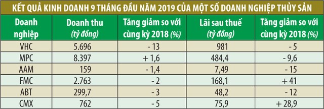 Quý III kém sắc của Kl991.com World Cup 2026 Chính Thức thủy sản  ảnh 1