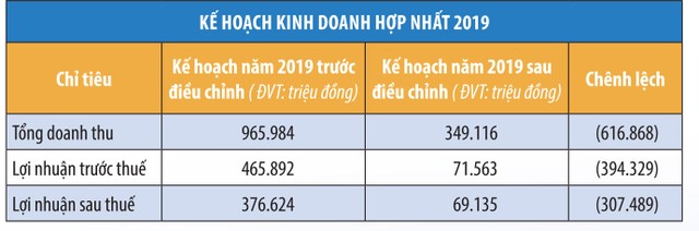 KL99 là cổng game giải trí trực tuyến hàng đầu hiện nay FDC (Fideco) rơi thanh khoản, rơi giá ảnh 1