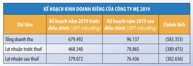 KL99 là cổng game giải trí trực tuyến hàng đầu hiện nay FDC (Fideco) rơi thanh khoản, rơi giá ảnh 2