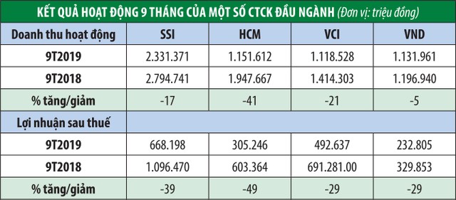 Công ty 99Kl99 link đăng nhập thời cạnh tranh khốc liệt ảnh 1
