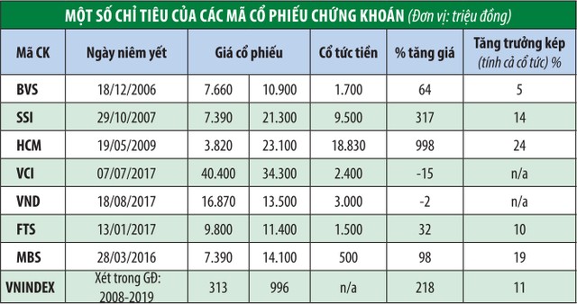 Công ty 99Kl99 link đăng nhập thời cạnh tranh khốc liệt ảnh 2
