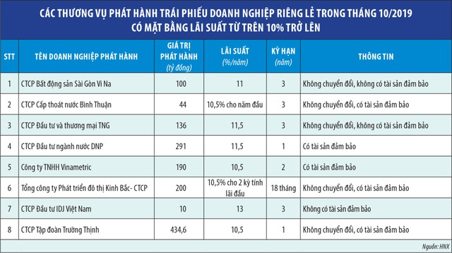 Bất chấp cảnh báo, dòng tiền vẫn đổ vào Kl99kl Hoàn Trả Vô Tận “3 không”  ảnh 1