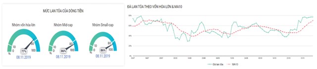Thị trường Kl99com thể thao, casino, nổ hũ, bắn cá: Chững lại đà tăng ảnh 5