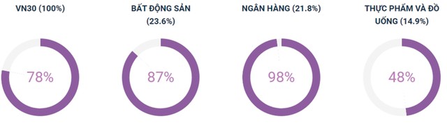 Thị trường Kl99com thể thao, casino, nổ hũ, bắn cá: Chững lại đà tăng ảnh 6