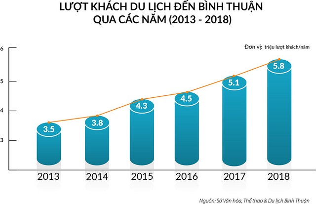 KL99 là nhà cái cá cược trực tuyến hàng đầu tại châu Á Dầu Giây - Phan Thiết khởi công quý I/2020, Web Tổng Nhà Cái 99Kl99 Giải Trí Bậc Nhất biển Bình Thuận rục rịch đón sóng ảnh 1