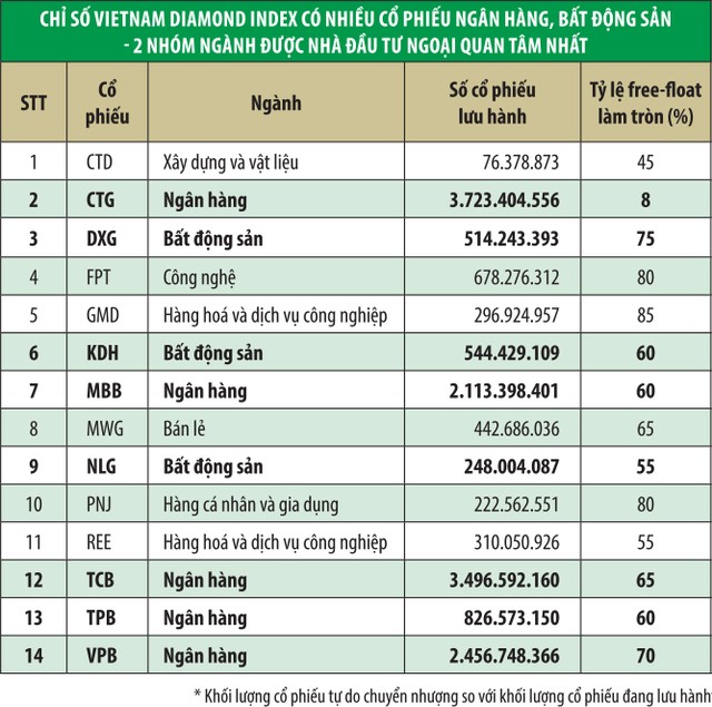 Quỹ ETF dựa trên chỉ số mới sẽ hút vốn ảnh 1