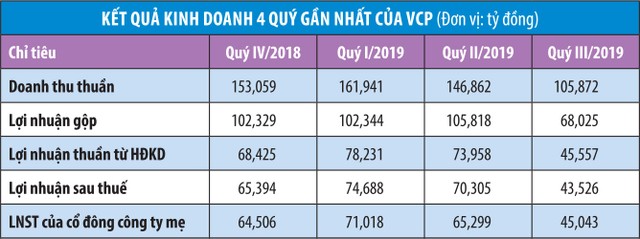 Vinaconex tăng hiện diện,  KL99 là cổng game giải trí trực tuyến hàng đầu hiện nay VCP tăng phi mã ảnh 1