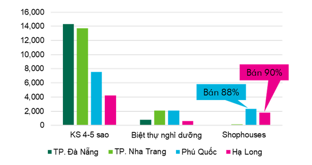 “Chắc tay” Kl99 nổ hũ khi Kl99ok phiên bản mới shophouse tại Hạ Long ảnh 1