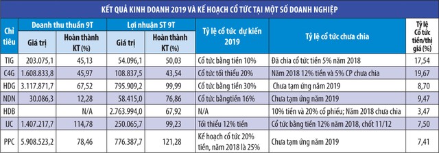 Triển vọng dòng tiền 99Kl.app mobile mới nhất cuối năm  ảnh 1