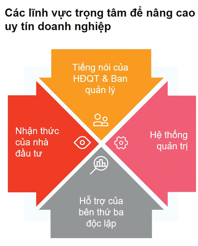 Nâng cao uy tín của Kl991.com World Cup 2026 Chính Thức: 4 lĩnh vực trọng tâm ảnh 2