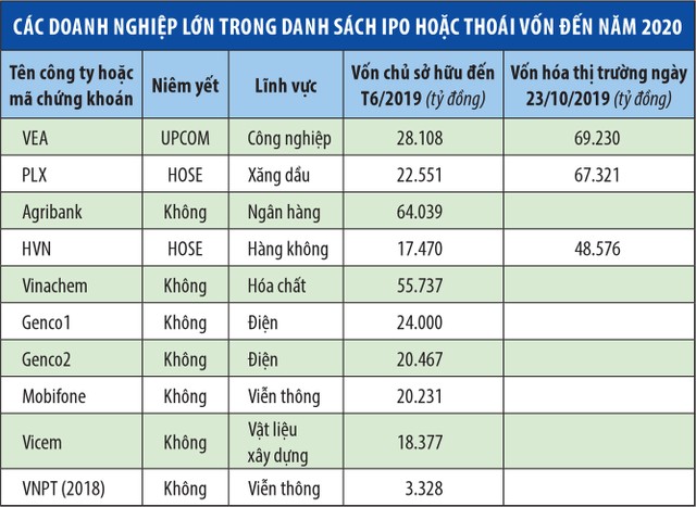 HOSE sắp đón thêm hàng tỷ KL99 là cổng game giải trí trực tuyến hàng đầu hiện nay mới ảnh 1