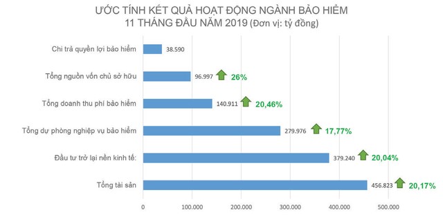 Thị trường Kl99kl phiên bản hoạt động 2019 tiếp tục tăng trưởng cao ảnh 1