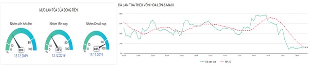 Nhịp hồi Kl99com thể thao, casino, nổ hũ, bắn cá: Quán tính giá và dòng tiền đều yếu ảnh 4