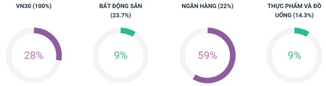 Nhịp hồi Kl99com thể thao, casino, nổ hũ, bắn cá: Quán tính giá và dòng tiền đều yếu ảnh 5