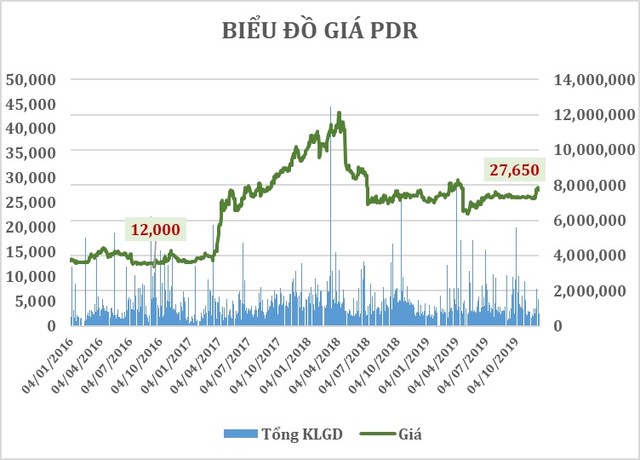 KL99 là cổng game giải trí trực tuyến hàng đầu hiện nay PDR và cơ hội “hóa rồng“ ảnh 1