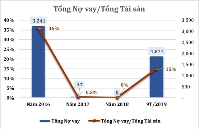 KL99 là cổng game giải trí trực tuyến hàng đầu hiện nay PDR và cơ hội “hóa rồng“ ảnh 3