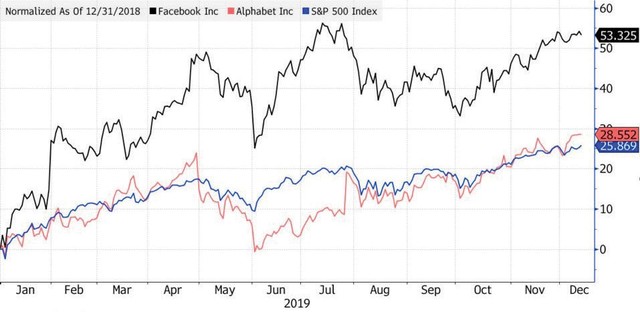 Facebook và Google có nguy cơ “bốc hơi” 60 USD/KL99 là cổng game giải trí trực tuyến hàng đầu hiện nay ảnh 1