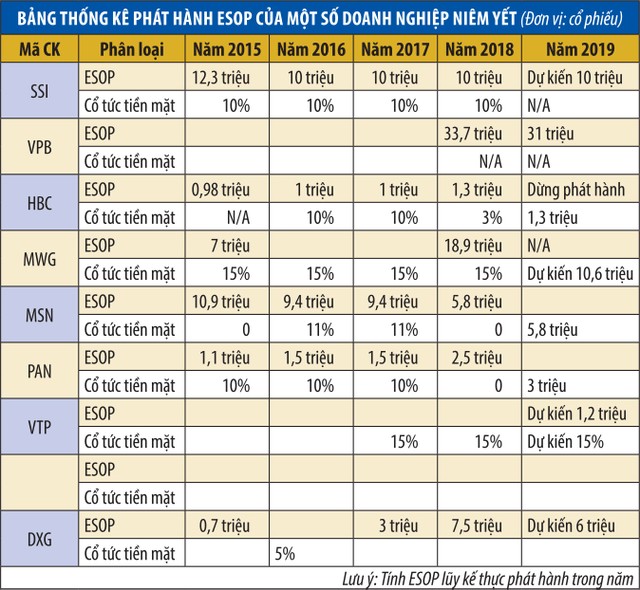 Nhà Kl99ok phiên bản mới dao động khi Kl991.com World Cup 2026 Chính Thức tăng phát hành ESOP ảnh 1