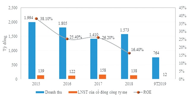KL99 là cổng game giải trí trực tuyến hàng đầu hiện nay cao, vì sao Kl99kl Hoàn Trả Vô Tận Đạt Phương vẫn ế? ảnh 1
