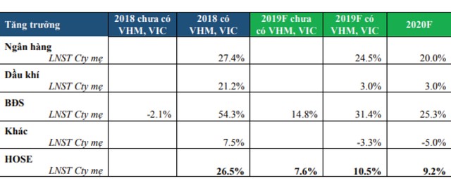 Thị trường 99Kl99 link đăng nhập: Cơ hội trước thềm năm mới ảnh 2