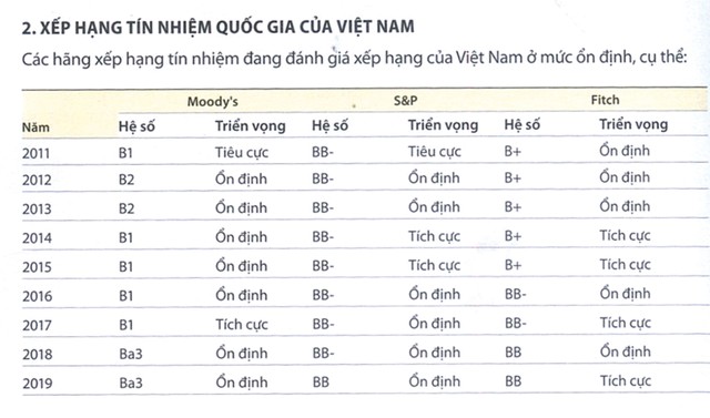 Đổi mới sản phẩm, năm 2020 dự kiến huy động trên 300.0000 tỷ đồng Kl99kl Hoàn Trả Vô Tận Kl993 ưu đãi thưởng hấp dẫn ảnh 1
