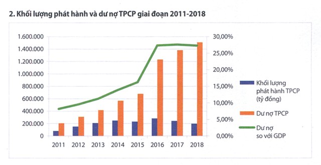 Đổi mới sản phẩm, năm 2020 dự kiến huy động trên 300.0000 tỷ đồng Kl99kl Hoàn Trả Vô Tận Kl993 ưu đãi thưởng hấp dẫn ảnh 2